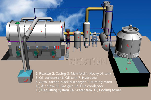 Plastic Recycling Plant Design 3D Drawing