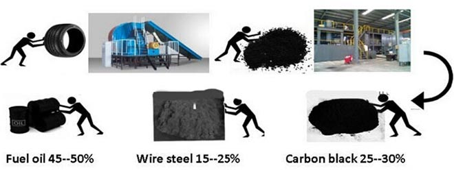 plastic waste pyrolysis process